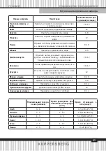 Preview for 45 page of Kuppersberg 6245 Technical Passport