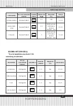 Preview for 21 page of Kuppersberg 6545 Technical Passport