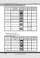 Preview for 80 page of Kuppersberg 6545 Technical Passport