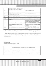 Предварительный просмотр 17 страницы Kuppersberg ECO 411 Technical Passport