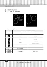 Preview for 50 page of Kuppersberg ECO 411 Technical Passport