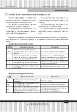 Preview for 61 page of Kuppersberg ECO 411 Technical Passport