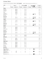 Preview for 9 page of Kuppersberg EEB 6200.0 Instructions For Use And Installation Instructions