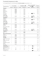 Preview for 23 page of Kuppersberg EEB 6200.0 Instructions For Use And Installation Instructions