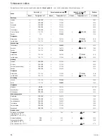 Preview for 48 page of Kuppersberg EEB 6200.0 Instructions For Use And Installation Instructions