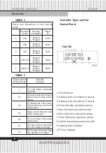 Preview for 6 page of Kuppersberg FA6VS02 Technical Passport