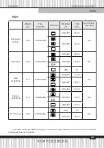 Preview for 89 page of Kuppersberg FH 611 Technical Passport