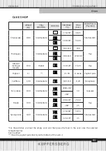 Preview for 93 page of Kuppersberg FH 611 Technical Passport