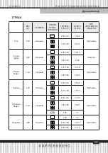 Preview for 141 page of Kuppersberg FH 611 Technical Passport