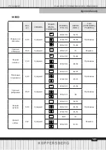 Предварительный просмотр 143 страницы Kuppersberg FH 611 Technical Passport