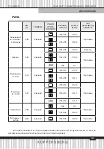 Предварительный просмотр 145 страницы Kuppersberg FH 611 Technical Passport