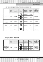 Предварительный просмотр 147 страницы Kuppersberg FH 611 Technical Passport