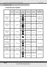 Предварительный просмотр 148 страницы Kuppersberg FH 611 Technical Passport