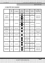 Предварительный просмотр 149 страницы Kuppersberg FH 611 Technical Passport