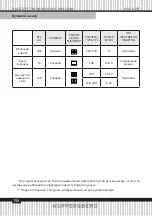 Предварительный просмотр 150 страницы Kuppersberg FH 611 Technical Passport