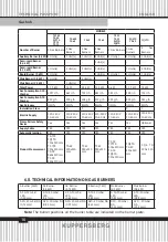 Preview for 16 page of Kuppersberg FQ3TG Technical Passport