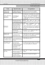 Preview for 23 page of Kuppersberg GFM 5560 Technical Passport