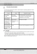 Preview for 40 page of Kuppersberg GFM 5560 Technical Passport