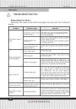 Preview for 64 page of Kuppersberg GFM 5560 Technical Passport