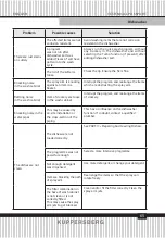 Preview for 65 page of Kuppersberg GFM 5560 Technical Passport