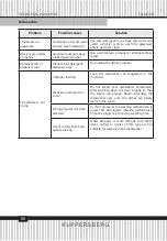 Preview for 66 page of Kuppersberg GFM 5560 Technical Passport