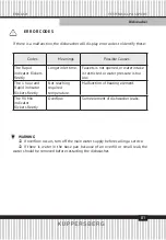 Preview for 81 page of Kuppersberg GFM 5560 Technical Passport