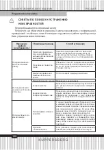 Preview for 106 page of Kuppersberg GFM 5560 Technical Passport