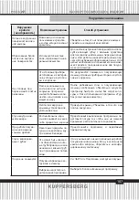 Preview for 107 page of Kuppersberg GFM 5560 Technical Passport