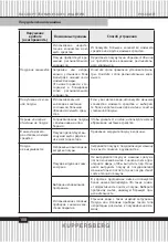 Preview for 108 page of Kuppersberg GFM 5560 Technical Passport