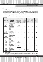 Preview for 121 page of Kuppersberg GFM 5560 Technical Passport