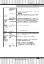 Preview for 25 page of Kuppersberg GS 4502 Technical Passport