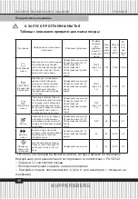 Preview for 48 page of Kuppersberg GS 4555 Technical Passport