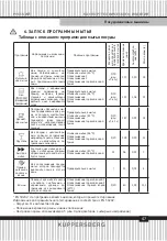 Preview for 47 page of Kuppersberg GS 6055 Technical Passport