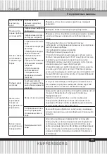 Preview for 55 page of Kuppersberg GS 6055 Technical Passport