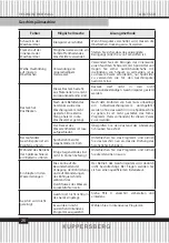 Preview for 26 page of Kuppersberg GSM 4573 Technical Passport