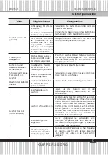 Preview for 27 page of Kuppersberg GSM 4573 Technical Passport