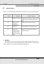 Preview for 91 page of Kuppersberg GSM 4573 Technical Passport