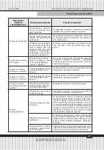 Preview for 121 page of Kuppersberg GSM 4573 Technical Passport