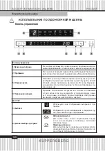 Preview for 126 page of Kuppersberg GSM 4573 Technical Passport