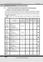 Предварительный просмотр 136 страницы Kuppersberg GSM 4573 Technical Passport