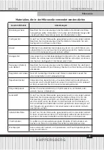 Preview for 9 page of Kuppersberg HMW 615 Technical Passport