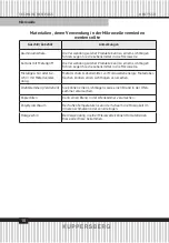 Preview for 10 page of Kuppersberg HMW 615 Technical Passport