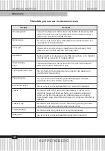 Preview for 32 page of Kuppersberg HMW 615 Technical Passport