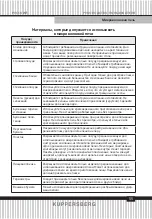 Preview for 55 page of Kuppersberg HMW 615 Technical Passport