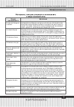 Preview for 55 page of Kuppersberg HMW 625 Technical Passport