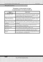 Preview for 56 page of Kuppersberg HMW 625 Technical Passport