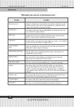 Preview for 34 page of Kuppersberg HMW 635 Technical Passport