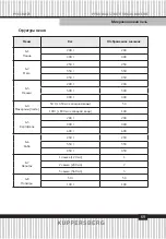 Preview for 69 page of Kuppersberg HMW 635 Technical Passport