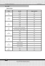 Предварительный просмотр 22 страницы Kuppersberg HMW 645 Technical Passport