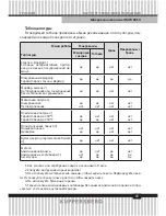 Preview for 41 page of Kuppersberg HMW 655 X Technical Manual